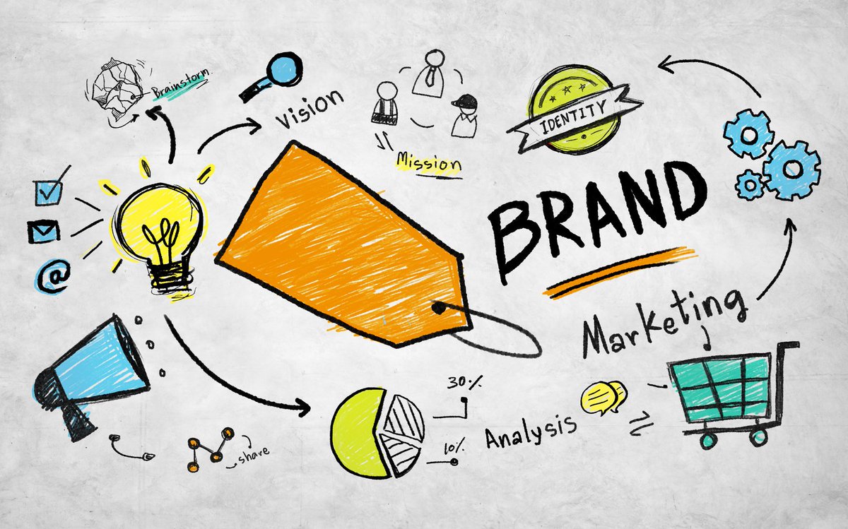 ESdomenika's tweet photo. El branding en las agencias de marketing https://t.co/CeIPEULC3W https://t.co/WvIKtOEhlp