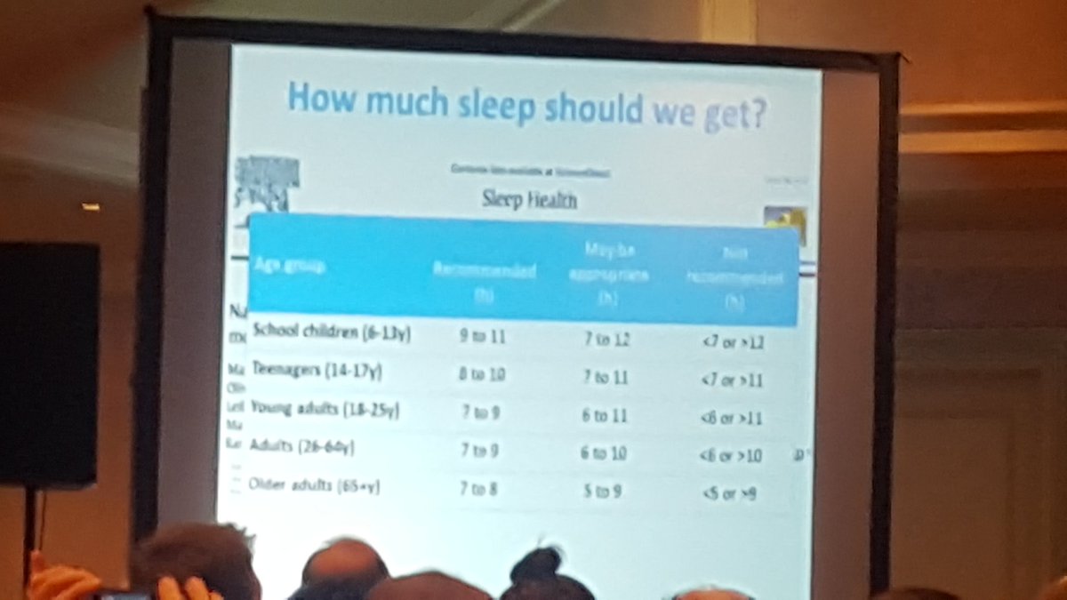 CycleZoneSA's tweet image. #FitCon2016  How much sleep do you need? Academic &amp;amp; Cyclist Dr Dale Rae researches circadian rhythms in performance