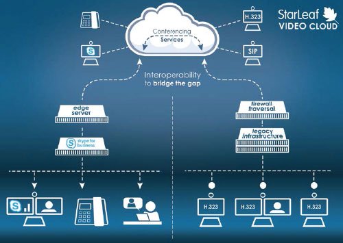 no connection between #mslync and meeting rooms in your #videoconferencing  strategy? huddleglobal.com/connecting-ms-… …