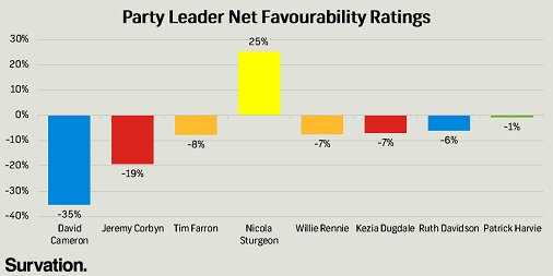 Survation. tweet media