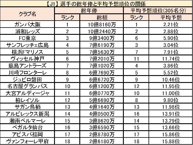 じじ サッカーコラム J3 Plus J3plus 16年02月 Page 2 Twilog