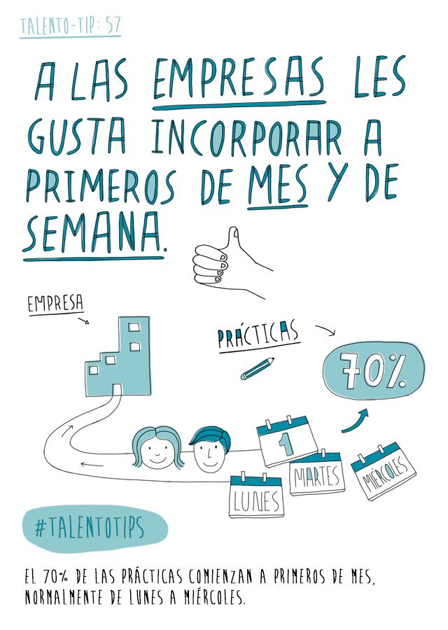 Talentoteca's tweet photo. #TalentoTips Más información en https://t.co/wqak4Hr9Hr #prácticas #empresa #beca https://t.co/KUeRRVsr7e