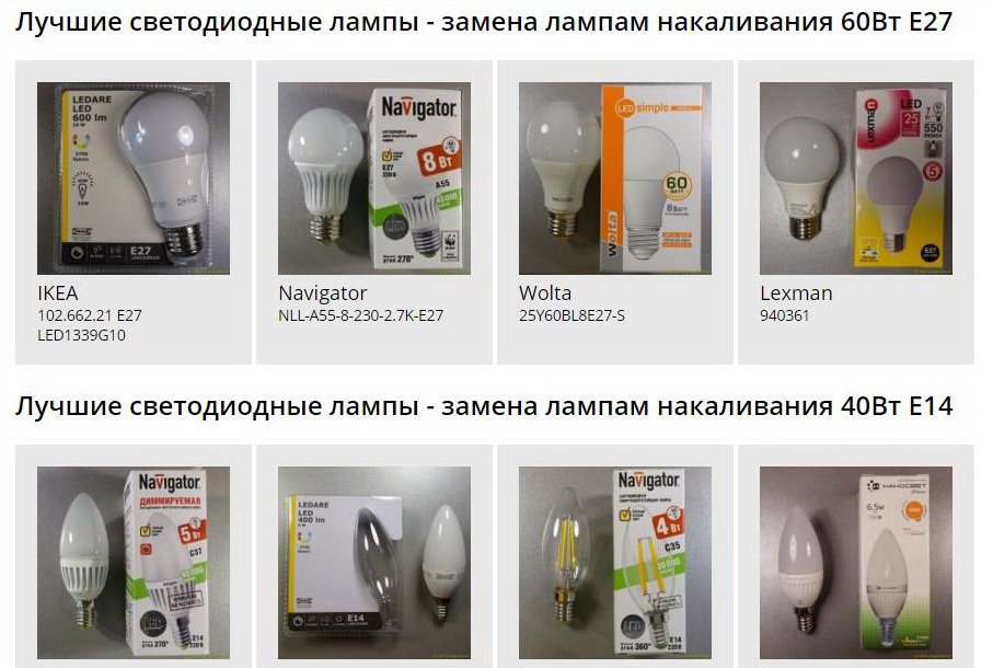 Тест светодиодов в лампах. Светодиодные лампы реклама. Тест лампочка. Максимальная мощность лампочек с цоколем е14. Лампы e27 светодиодные лм вт таблица.