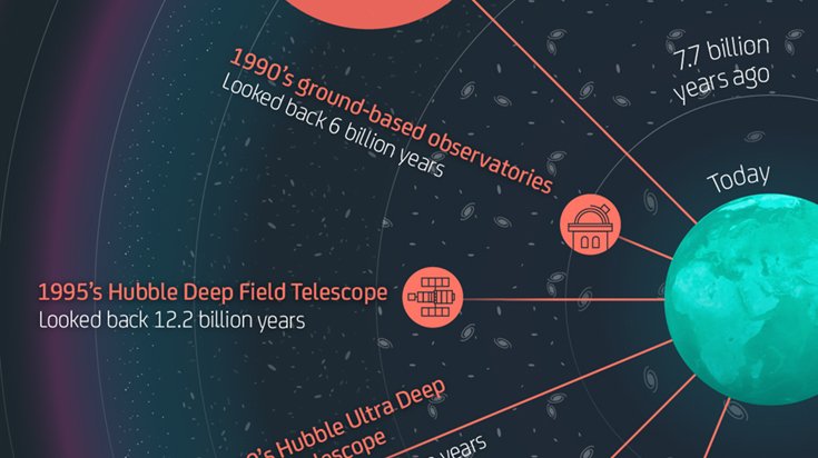 signalnoise_'s tweet image. So what does the discovery of gravitational waves actually mean? bit.ly/1Vpk3mF
