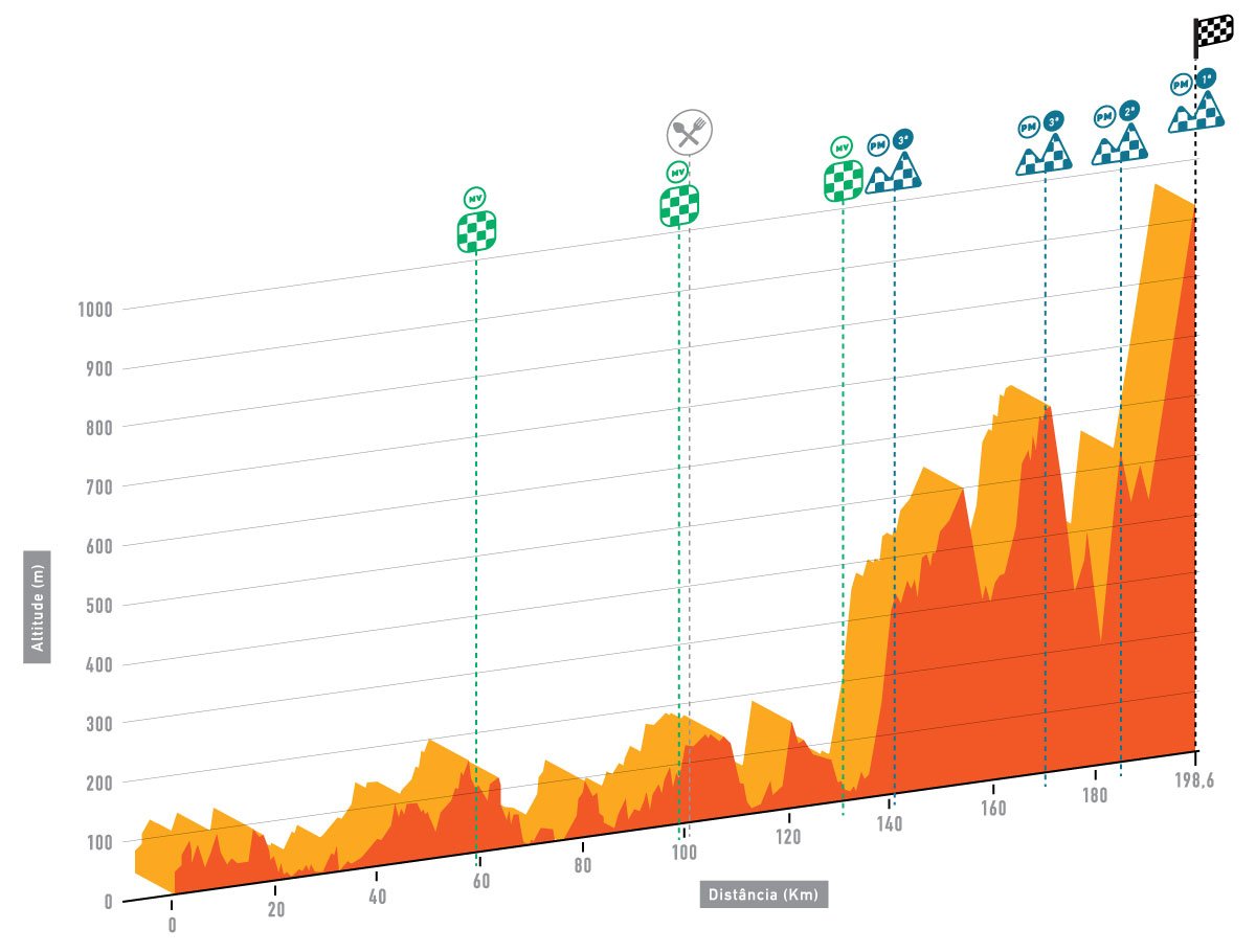 vismaleaseabike's tweet photo. PREVIEW #VAlgarve2016 stage 2. "We will see how good @RGUpdate and @rogla are, today," @merijnzeeman says. https://t.co/0bmOlY3xQ8