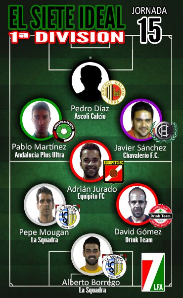 LFASevilla's tweet photo. 7 IDEAL de la 15ª Jornada: @lasquadra2005 #DrinkTeam #EquipitoFC @Andalucia_PLUS_ @ChavalerioFC #AscoliCalcio https://t.co/zKyf32B0I9