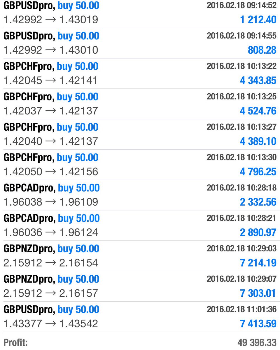 Forex Market Hours - Forex Market Time Converter today forex market open or close