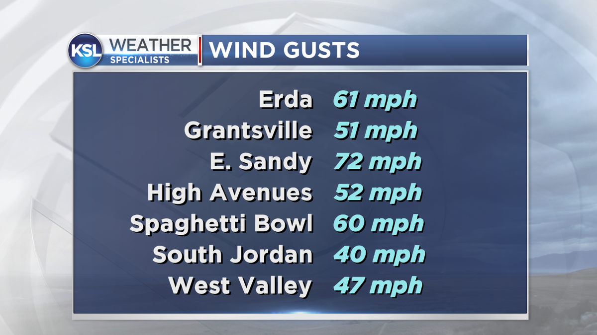 KSL Weather (kslweather) Twitter