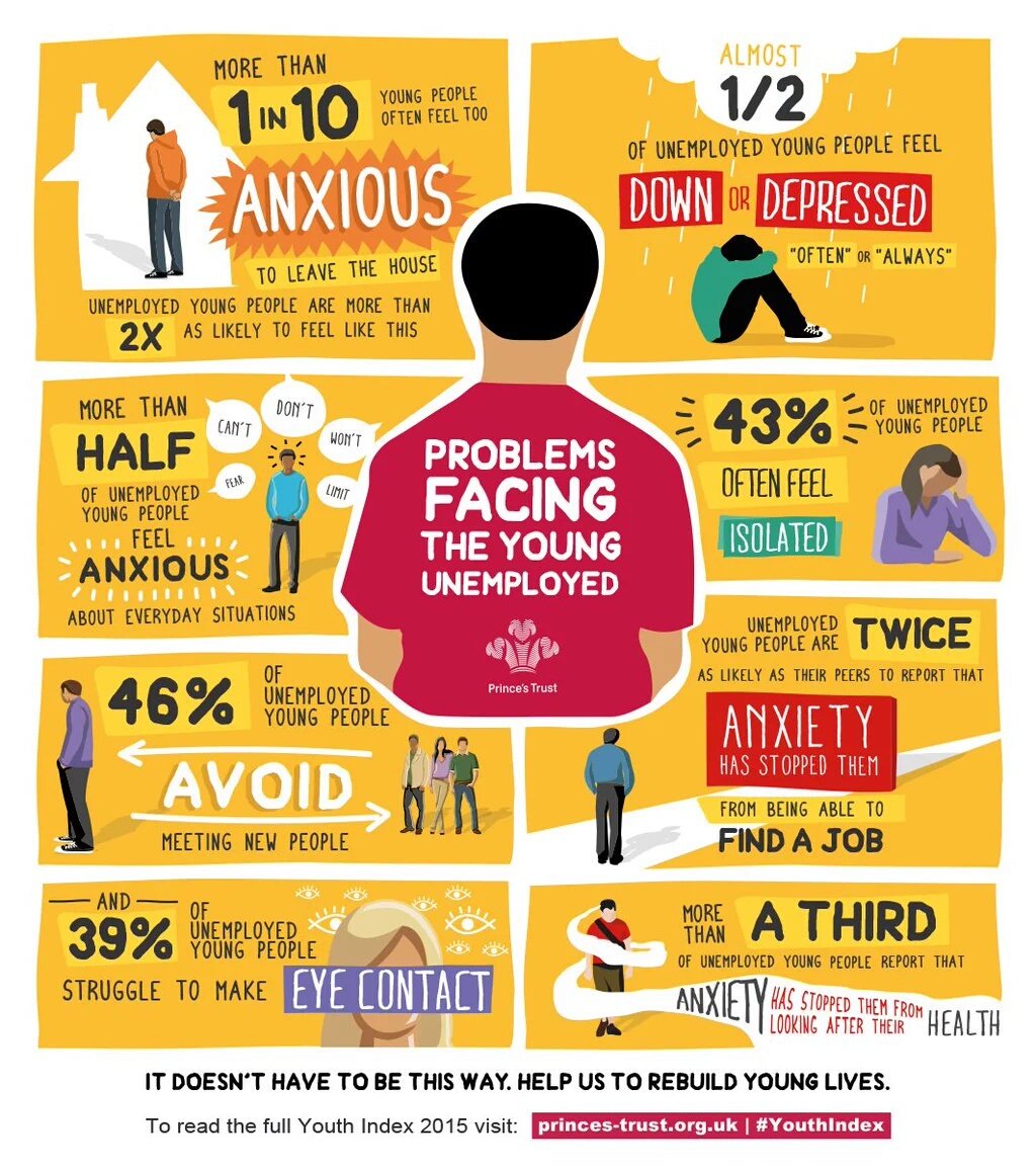 urban_teacher's tweet photo. According to @PrincesTrust 3/4 million young people believe they have nothing to live for 😢

https://t.co/r9XiHTcChl https://t.co/iT4yngbWdb