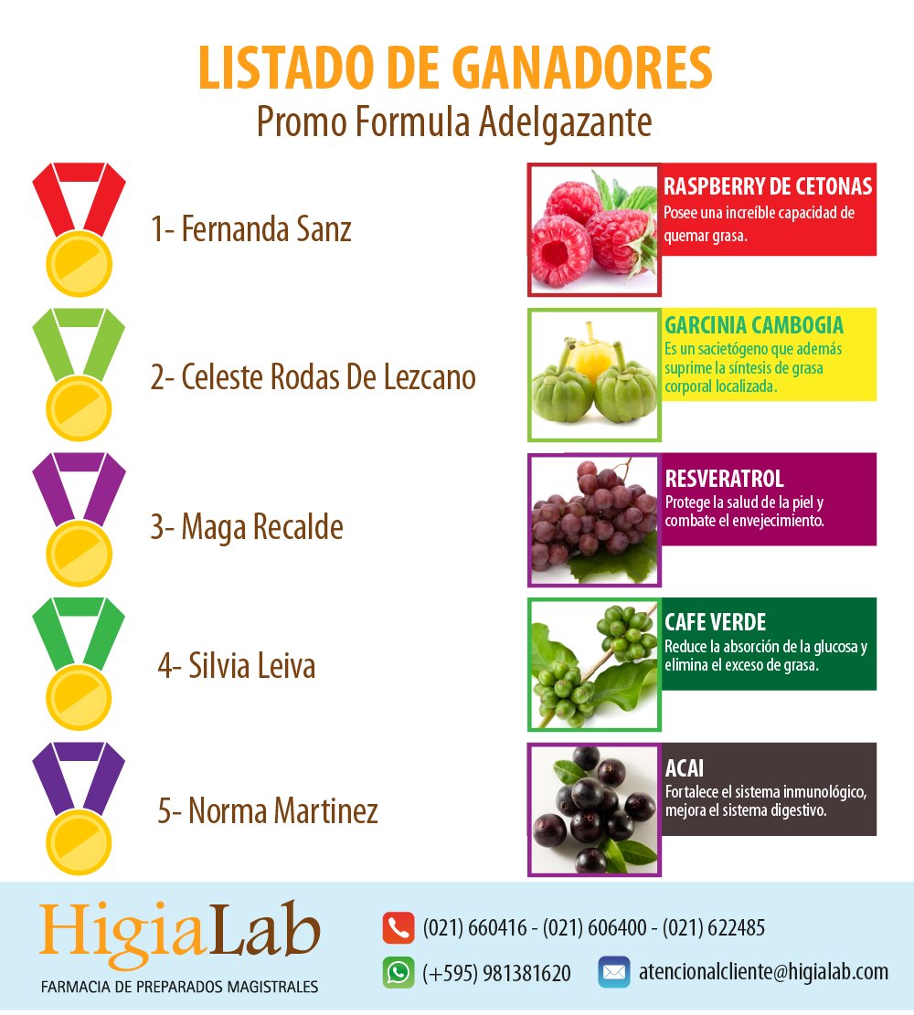higialab's tweet photo. Buenos Días.
Les informamos que ya tenemos los ganadores de la Promo FORMULA MAGISTRAL.
Y son los Siguientes: https://t.co/vK75SDWMqL