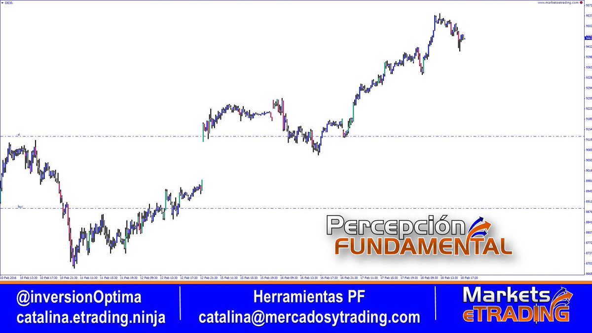 InversionOptima's tweet photo. #INDICESCONPF $DAX #DIADEPF #PFNOESDESVIACION #HERRAMIENTASPF #NMPT #PDM #PDCOR #INDICADOREMILY #GPR #METMAPP https://t.co/DFf5Nti2Z0