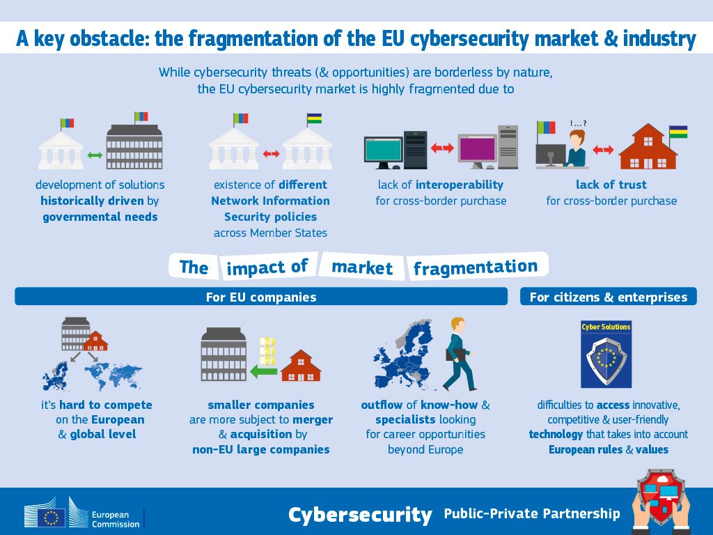 What needs to be done to boost #cybersecurity of European industry? bit.ly/cybersecurityEU #EUhaveyoursay