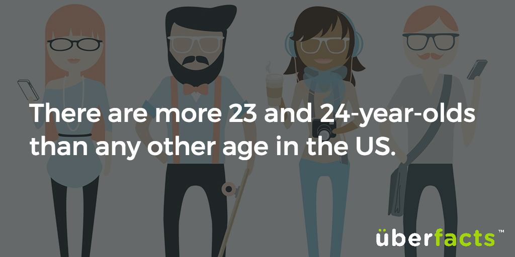 UberFacts tweet picture