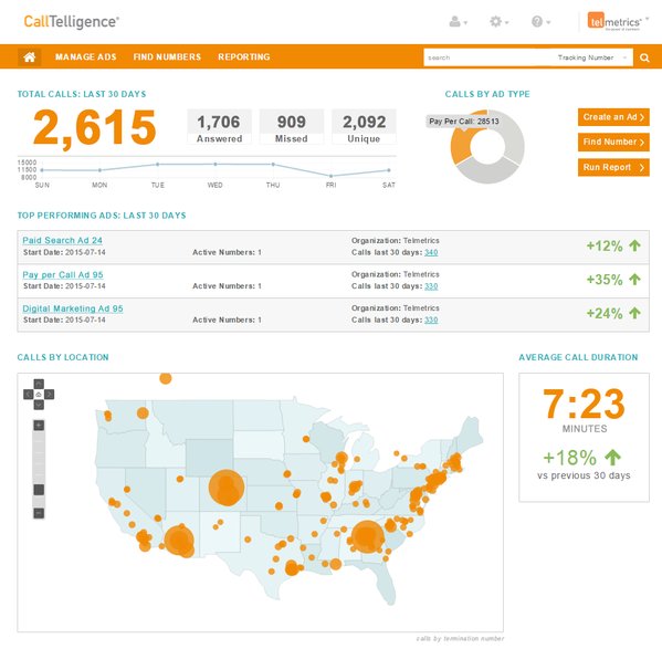 Telmetrics's tweet photo. Have you seen Telmetrics' CallTelligence dashboard? #makeeverycallcount https://t.co/e9VKDf7y0Q https://t.co/aC8CqGdhDI