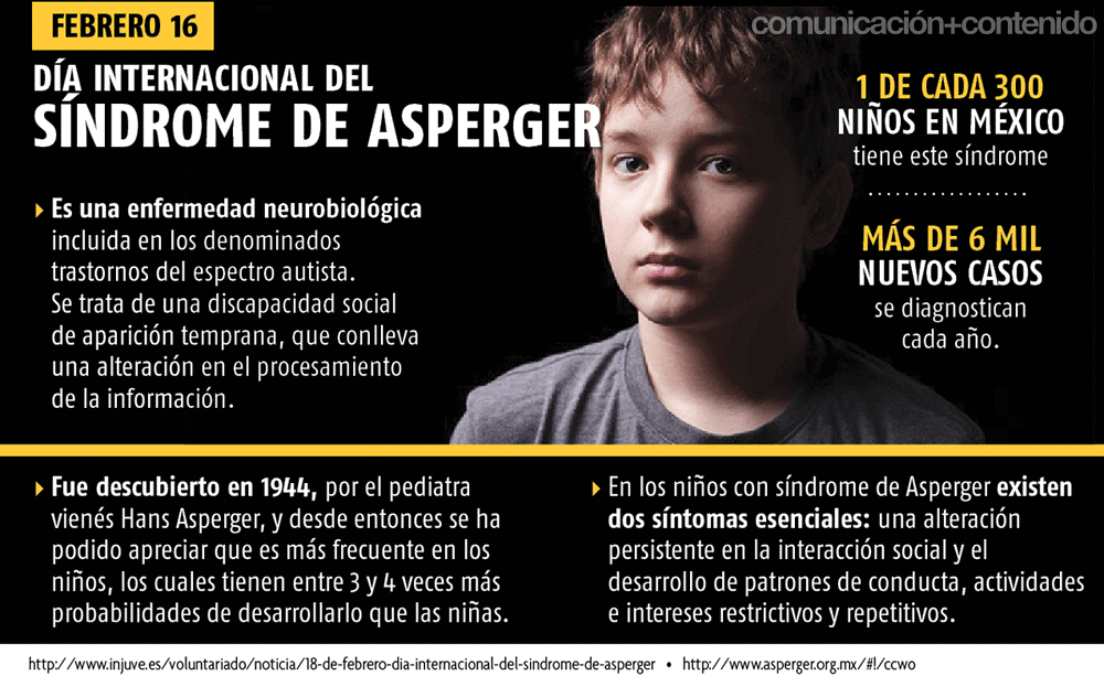 ComContRP's tweet photo. Hoy se conmemora el #DíaMundaldelSíndromedeAsperger. #CoCoDato https://t.co/qB3bpiwiPM