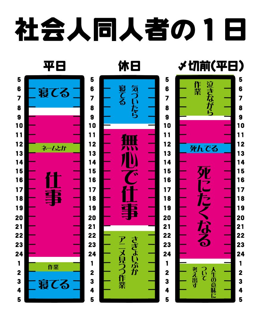 みんな働きながらどうやって本出してるの 社会人同人者の1日 まとめ Togetter みんな働きながらどうやって本出してるの 社会人同人者の1日 まとめ Togetter