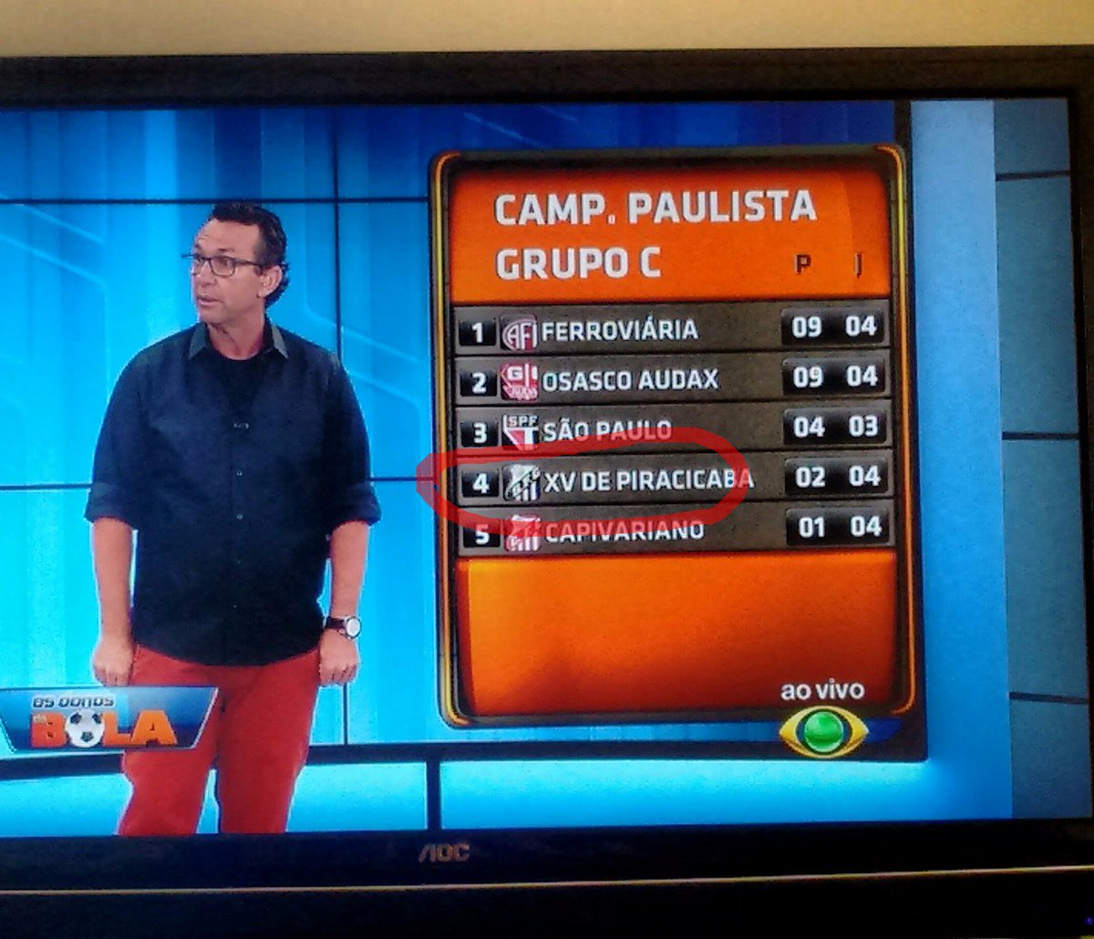 Versutti_'s tweet photo. @OSDONOSDABOLA O Santos agora virou o XV de Piracicaba hahahahahaah https://t.co/wTr4A9yUFn