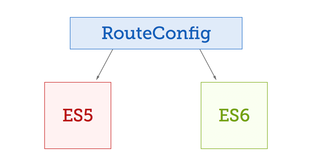 amazedcoder's tweet image. Set Up Angular 2 Routes codeproject.com/Articles/10788…

Here&apos;s How They Work With ES5 &amp;amp; 6

#AngularJS #SPA