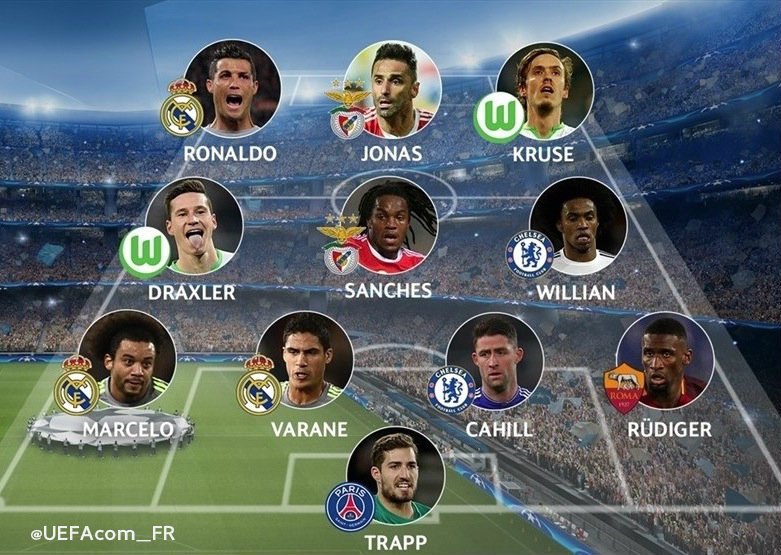 #LdC, l'équipe de la semaine fr.UEFA.com.
On est tous d'accord non? ;-)