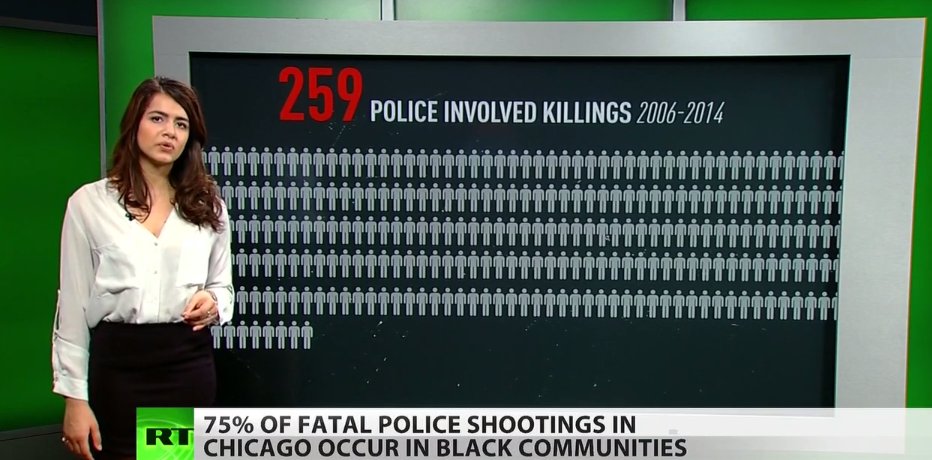 RT_America's tweet photo. Data collected on Chicago cop-involved shootings could reduce deaths [VIDEO] https://t.co/UBSRp3s59f @anyaparampil https://t.co/6I2xSFB3Ra