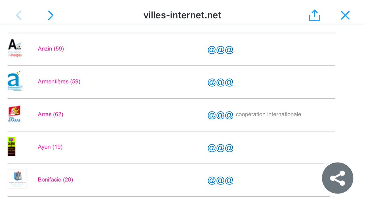 Arras décroche 3 arobases au label Villes Internet 2016 mention coopération internationale ! villes-internet.net/palmares2016/