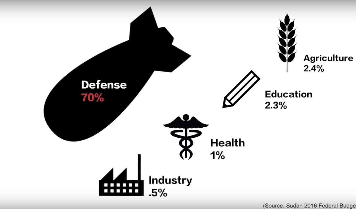 HumanityUnited's tweet image. The cost - in monetary terms - of war in #Sudan. Watch. goo.gl/ohznAW via @NubaReports