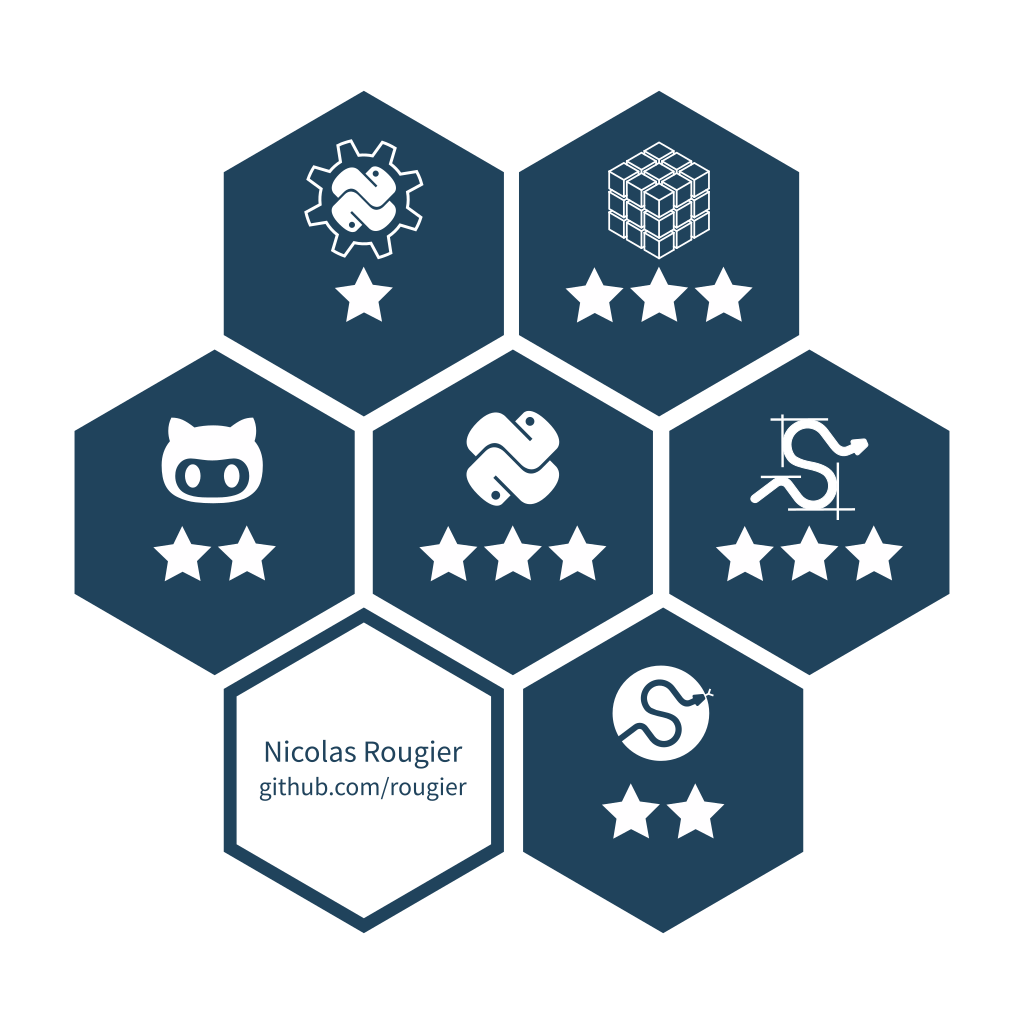 NPRougier's tweet photo. Got your badge ? #pyton #numpy #scipy #matplotlib #pandas #skikit #github
https://t.co/Fa8gQ7AlYS https://t.co/KvypWlP0Tt