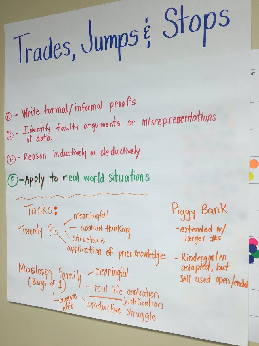 batty314's tweet photo. Discussing the landscapes @IMPACTmath @Connect2TLC #k2impact https://t.co/Vly6onASn7