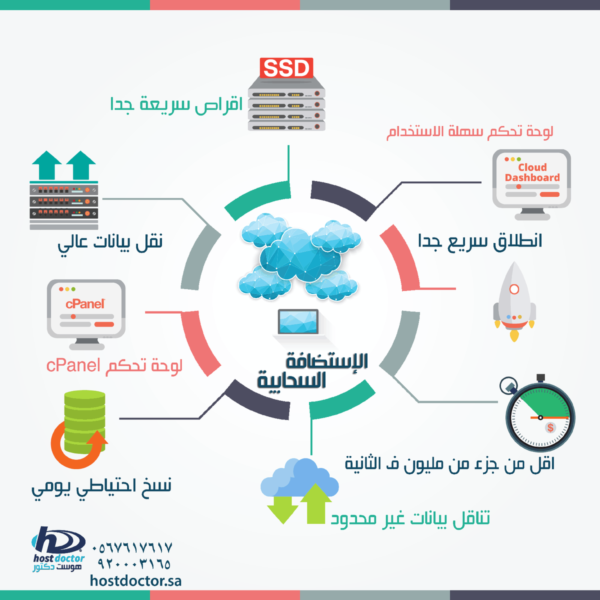 hostdr's tweet photo. مميزات #الاستضافة_السحابية #انفوغرافك #انفوجرافك #هوست_دكتور #hostdr #cloudcomputing https://t.co/S0FrjlyPzU https://t.co/Wd7YAh4RSo