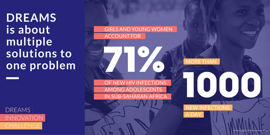 gateshealth's tweet photo. #DREAMSInnovation Challenge kicks off to spark new ideas to reduce #HIV for girls &amp; women https://t.co/6GozGgrnhk https://t.co/t0hEcIuNki