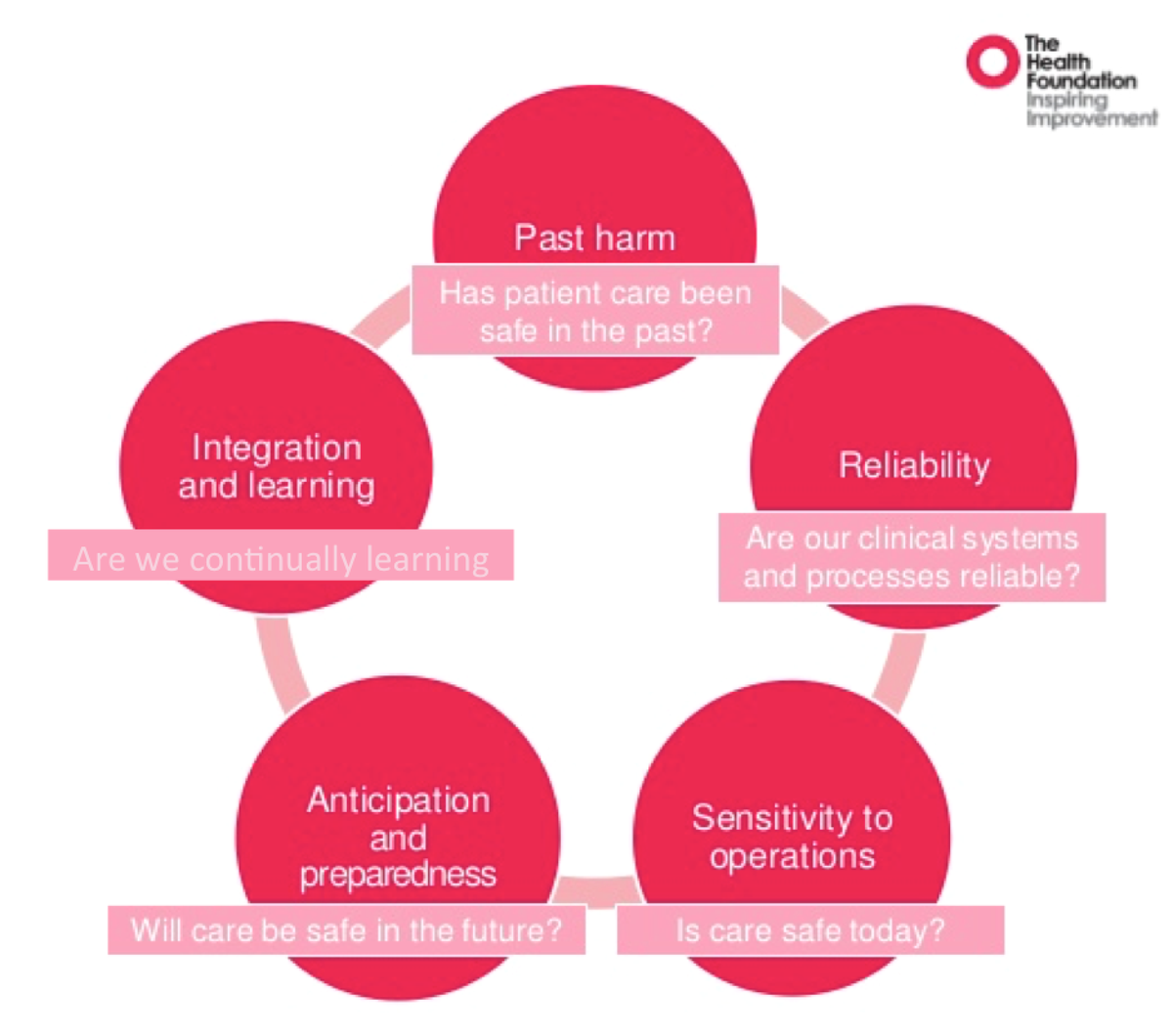 NandSDementia's tweet photo. Fantastic day with @TheEAHSN, @HFJane & Sarah Garrett relating the @HealthFdn #SafetyFramework to Frail Elderly. https://t.co/FFBWiAtMme