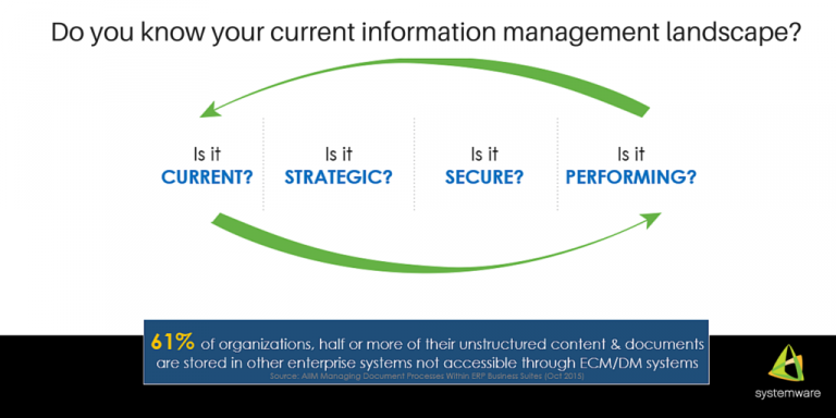 sc_systemware's tweet photo. #ECMStrategy @Systemware Step #1 - Knowing What You Have by @ChiappeAndrea via https://t.co/YdbljMJ7B1 #ECM https://t.co/FkNgP45JQq