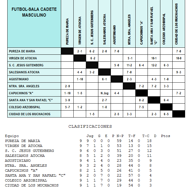cokelio23's tweet photo. 1º de liga.. ASI SI https://t.co/EaVtp8vPhe