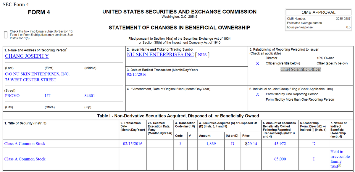 MLMMOS's tweet photo. $NUS SEC Form 4 Insider sell: #JoeChang NuSkin CSO Disposed Shares @ $29.14 / #NuBigTroubles
https://t.co/cOxx7H9cwC https://t.co/Ale5m5KzJp