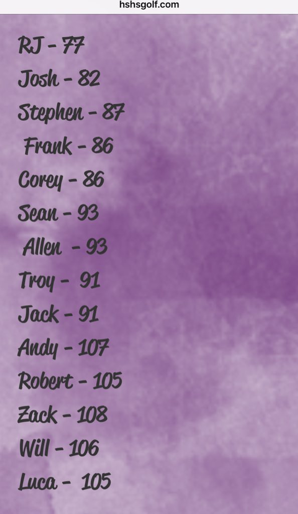 Congrats to everyone who made first cuts, see you again Monday!