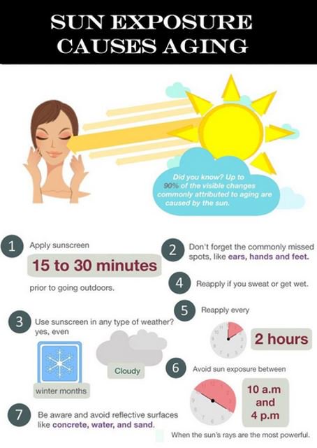 DrOrmsby's tweet photo. It may be chilly outside but sunscreen is still very important and should be applied daily. #truthThursday https://t.co/ypcF7mX8Im
