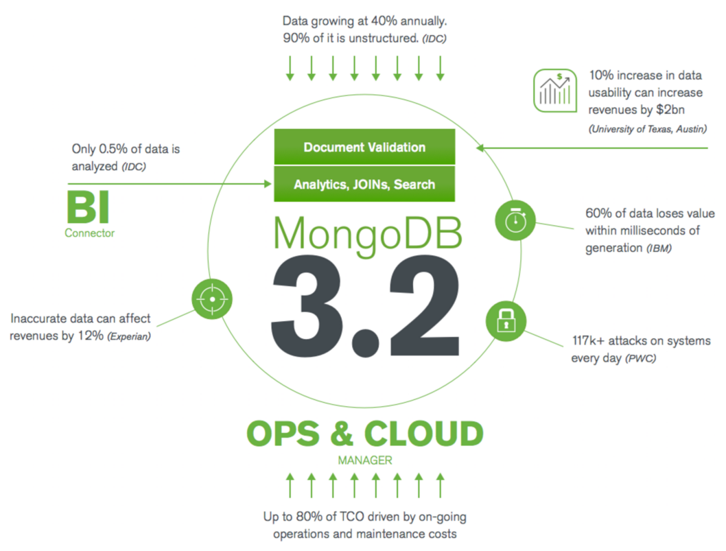 Civir_Company's tweet photo. Encriptación nativa en MongoDB 3.2 | Civir https://t.co/KZLtIMuX3O #MongoDB @MongoDBspain https://t.co/956mXGu18v