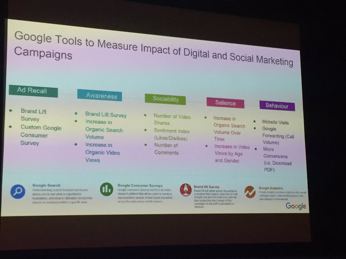 AUSactive_'s tweet photo. Do you use any of these tools to measure behaviour change? If not, what tools do you use?
#BHCForum https://t.co/vqeyoy38e0