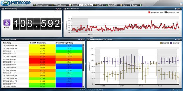 activelogix's tweet image. 7 years ago we launched #PeriscopeDashboard &amp;amp; original Press Release is still on the Web ... reuters.com/article/idUS18…