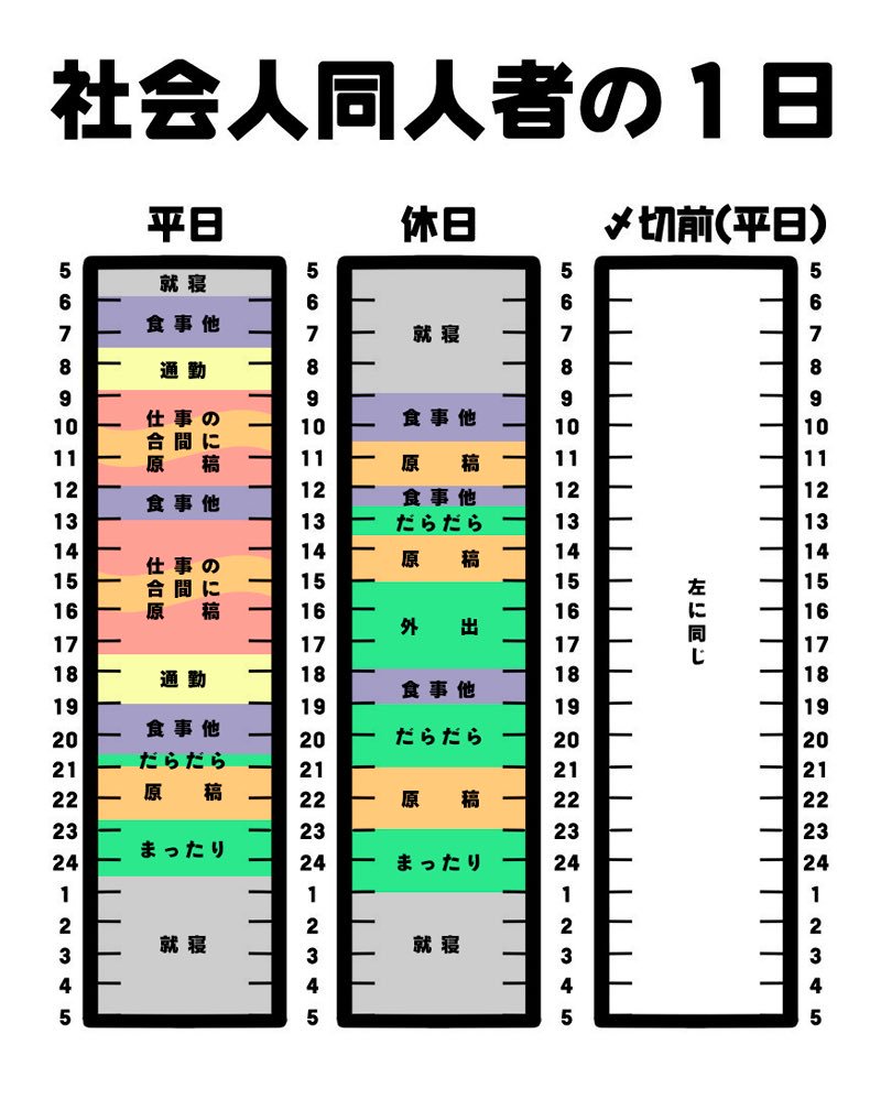 みんな働きながらどうやって本出してるの 社会人同人者の1日 まとめ 2ページ目 Togetter みんな働きながらどうやって本出してるの 社会人同人者の1日 まとめ 2ページ目 Togetter