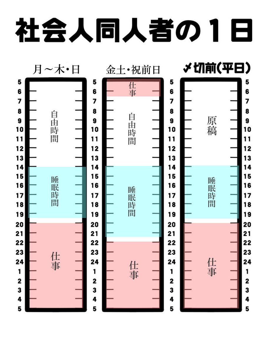 みんな働きながらどうやって本出してるの 社会人同人者の1日 まとめ 2ページ目 Togetter みんな働きながらどうやって本出してるの 社会人同人者の1日 まとめ 2ページ目 Togetter