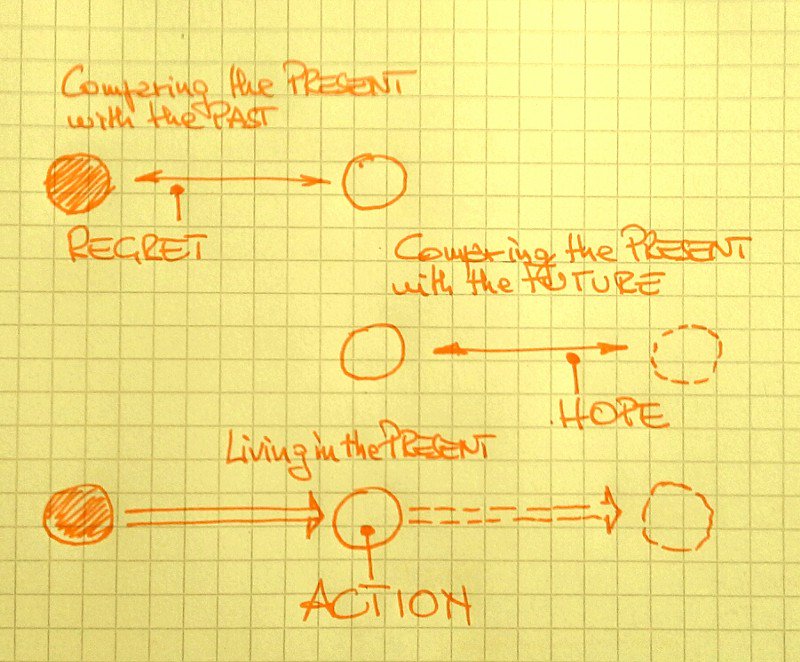 lionzan's tweet photo. “Living in Regret, Hope or #ACTION?” https://t.co/xMBT7NEzM2 https://t.co/wsIQSXfX6Z