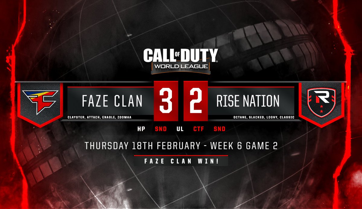 FaZeClan's tweet image. What do you do when you need a First Blood in SND Round 11? Have ZooMa.

FaZe takes the 3-2 win over Rise! #FaZeUp