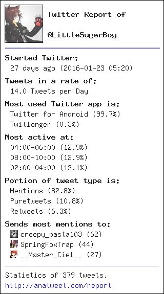 [My Twt Report] via anatweet.com/report -