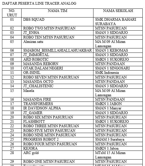 golt_smanba's tweet photo. Ini dia daftar nomer urut peserta analog GOLT 2 2016. Prepare for tomorrow guys https://t.co/ljQsNK6RX9
