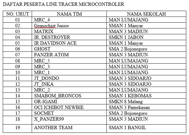 golt_smanba's tweet photo. Ini dia daftar nomer urut peserta micro controller GOLT 2 2016. Prepare for tomorrow guys https://t.co/M8SpqknFj4
