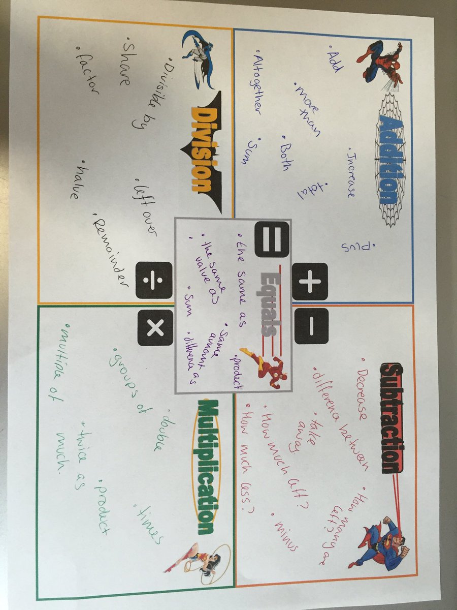 tomhewitt_ysj's tweet photo. @iwilsonysj My maths operations poster https://t.co/RLRClQ8FBV