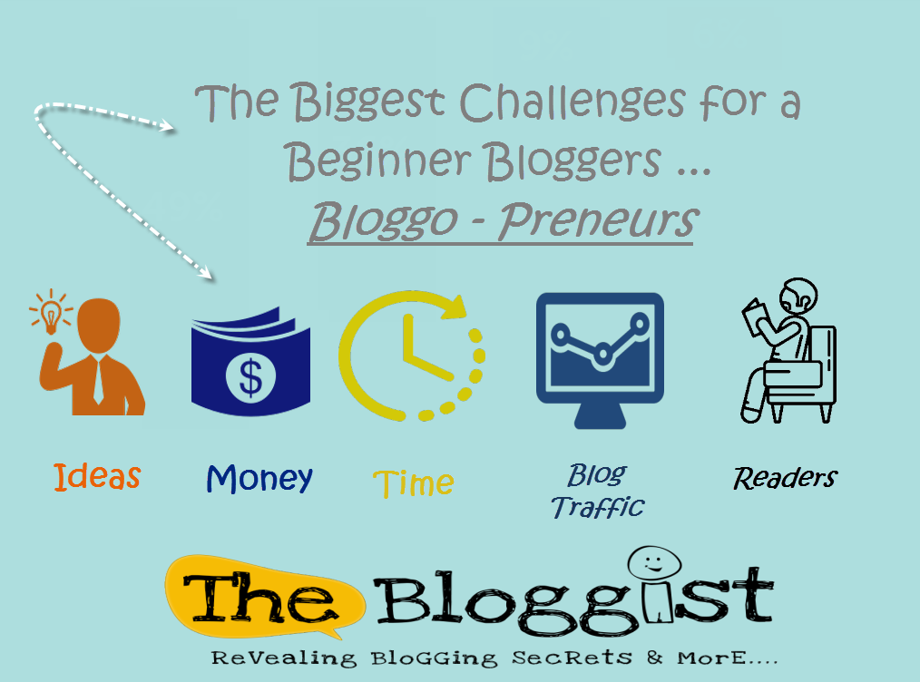 The_Bloggist's tweet image. Do you know the #biggestchallenges for #beginnerbloggers #passionatewriters #bloggopreneurs?
@The_Bloggist