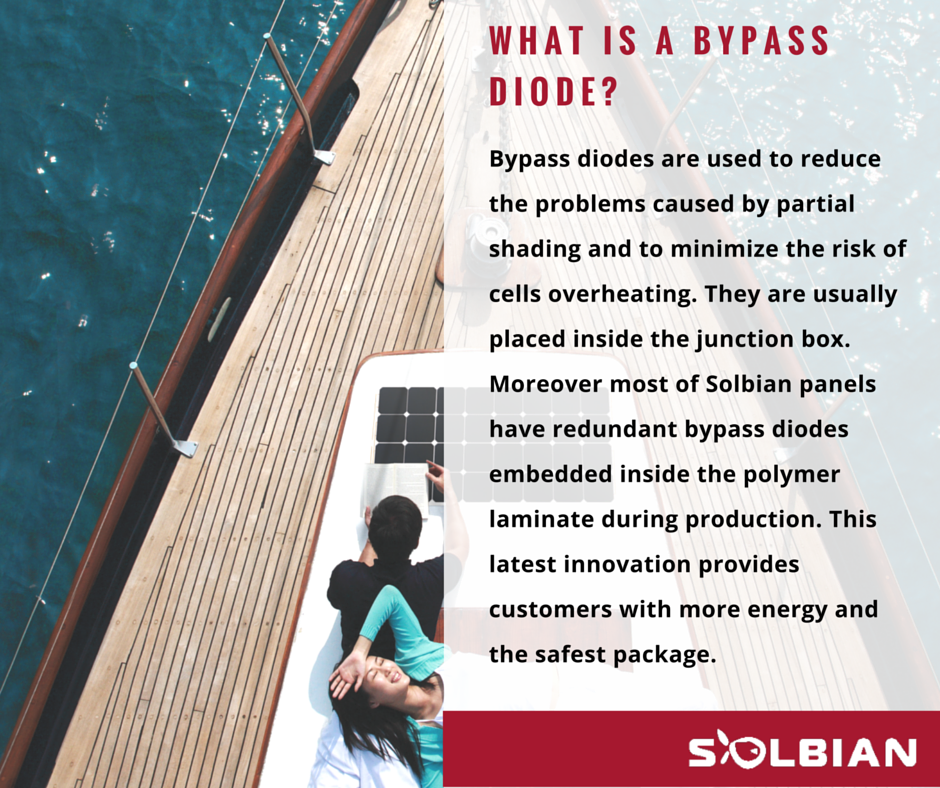 Solbianflex's tweet photo. #FAQ of the day:
What is a Bypass #diode?
#solar #renewables #faqoftheday #tech #technology https://t.co/F124Z64wdZ