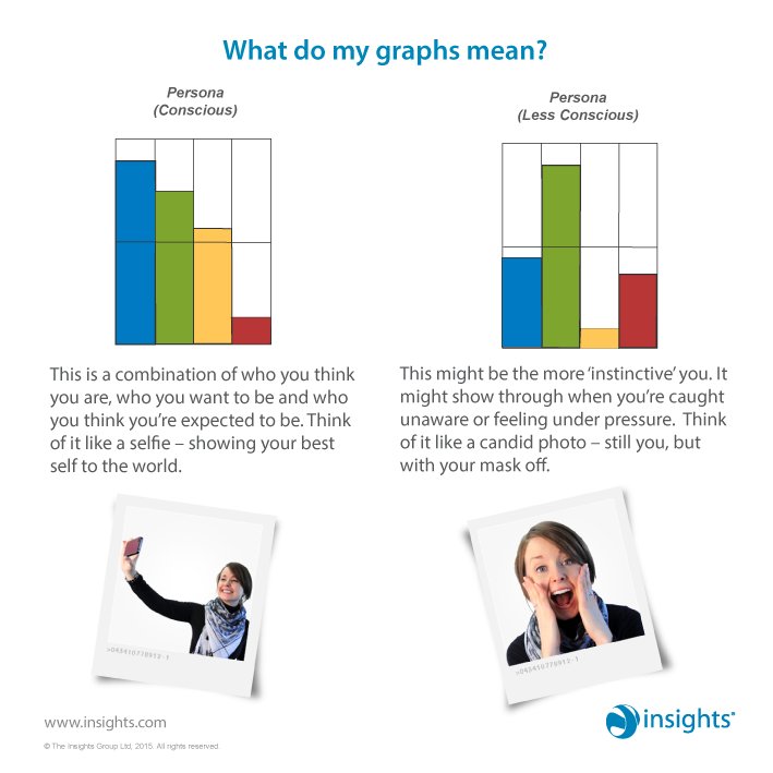 Insights's tweet photo. Do you struggle to explain the meaning behind these graphs? Let us break down the differences for you.. https://t.co/cm9xQUnKKA